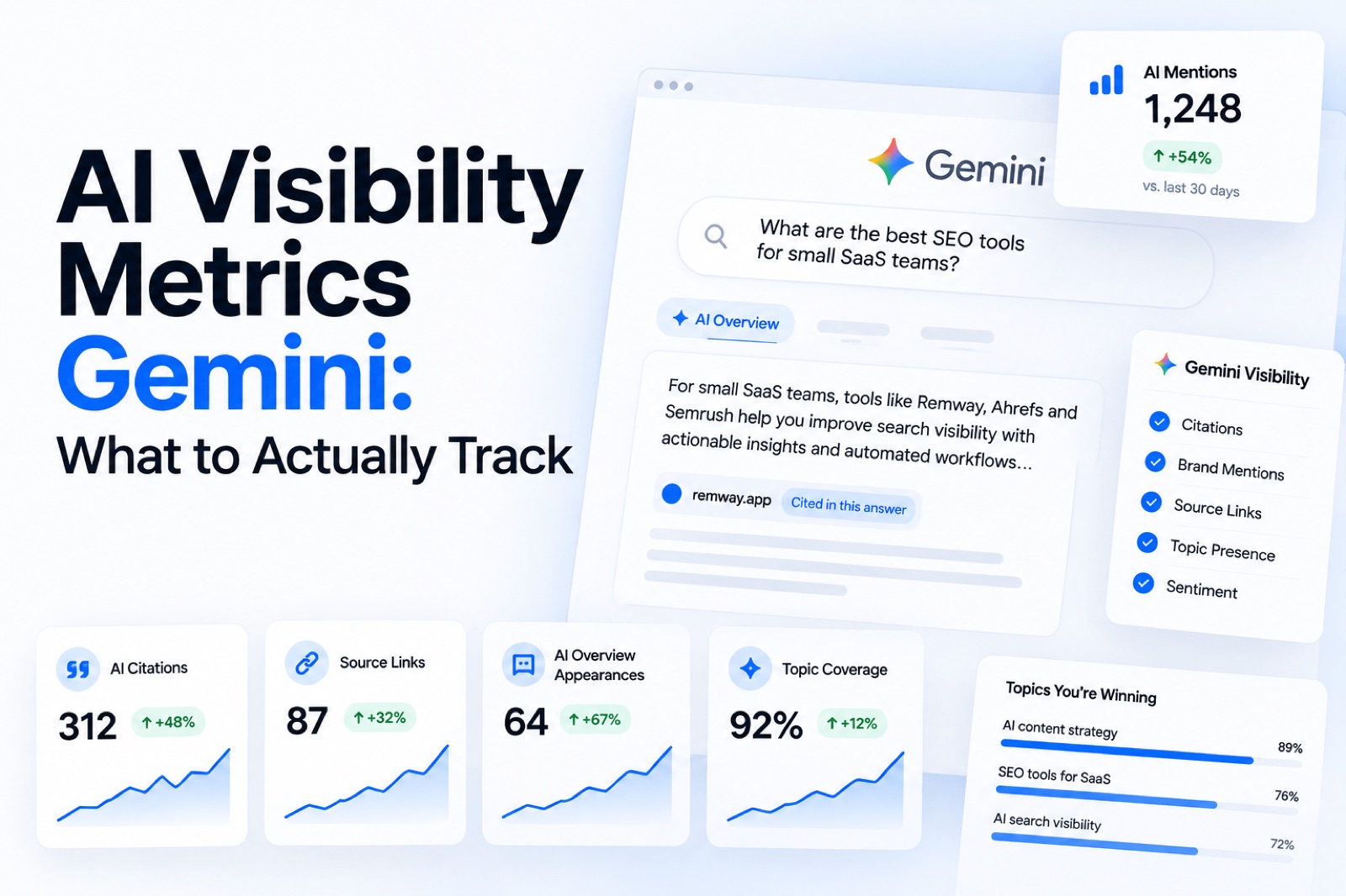 AI Visibility Metrics Gemini: What to Actually Track