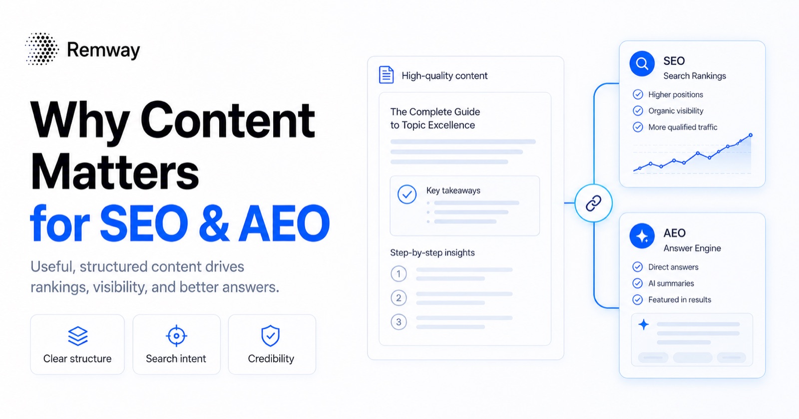 SEO and AEO Content: Why It Matters for Search Visibility