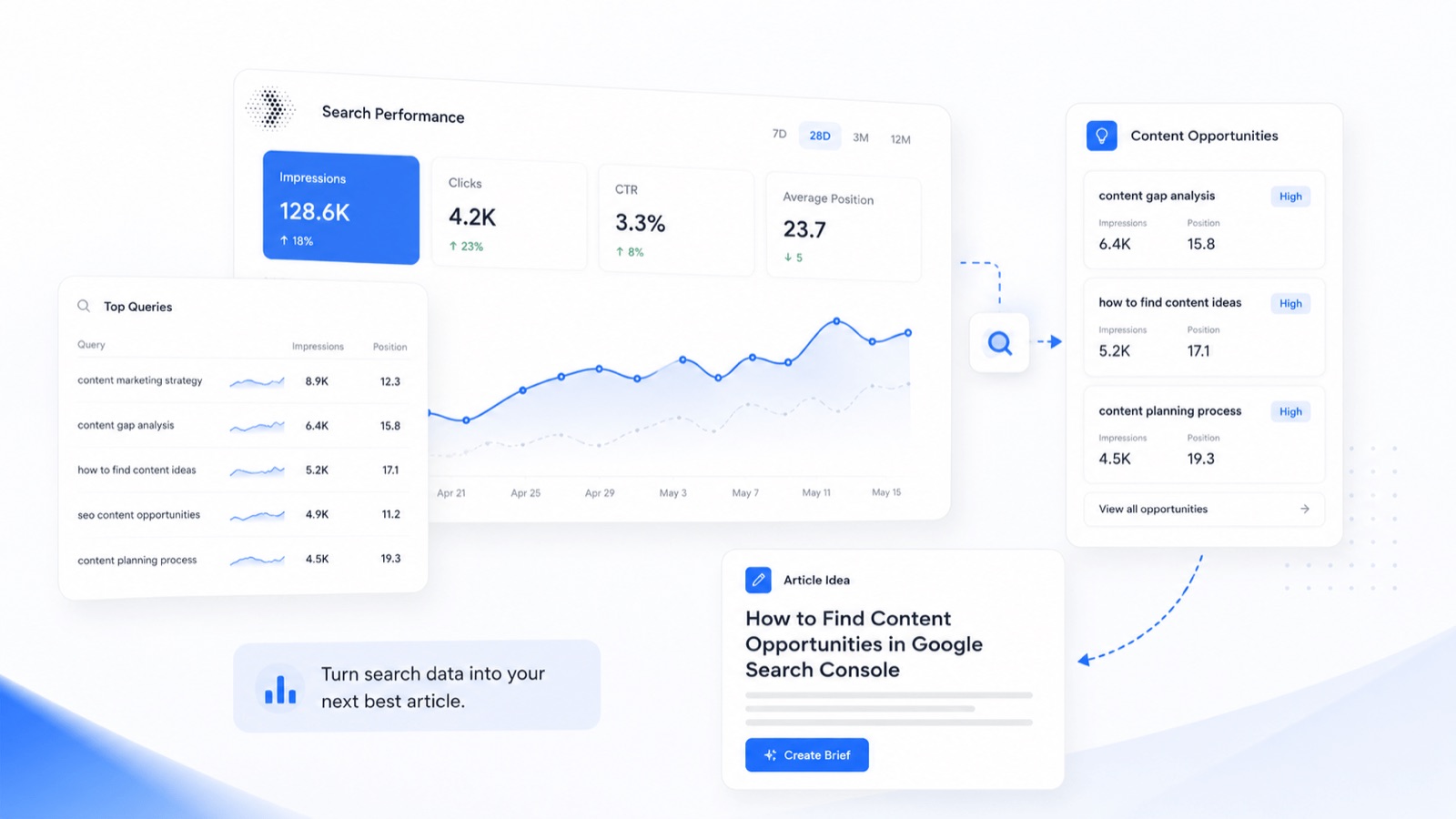 Find Content Opportunities in Google Search Console