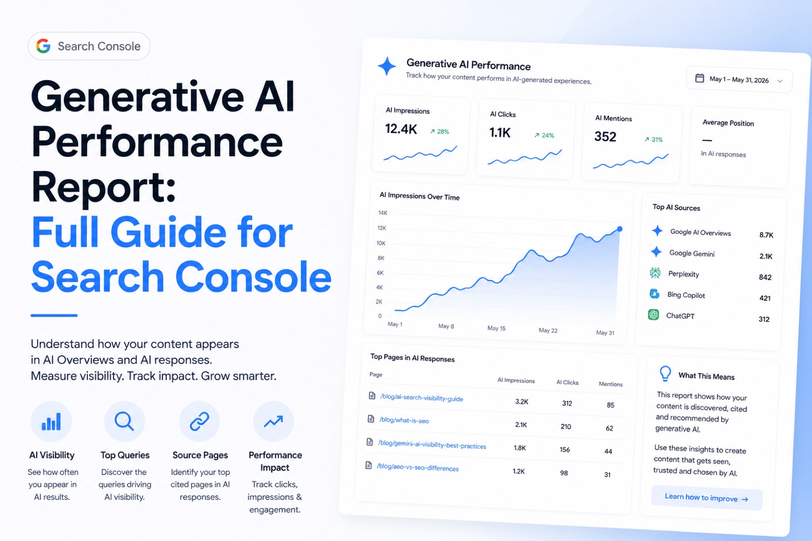Generative AI Performance Report Explained (Free in GSC)
