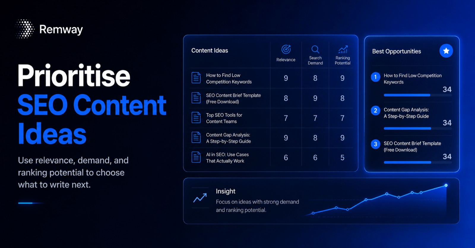 Prioritise SEO Content Ideas Without Guessing | Remway