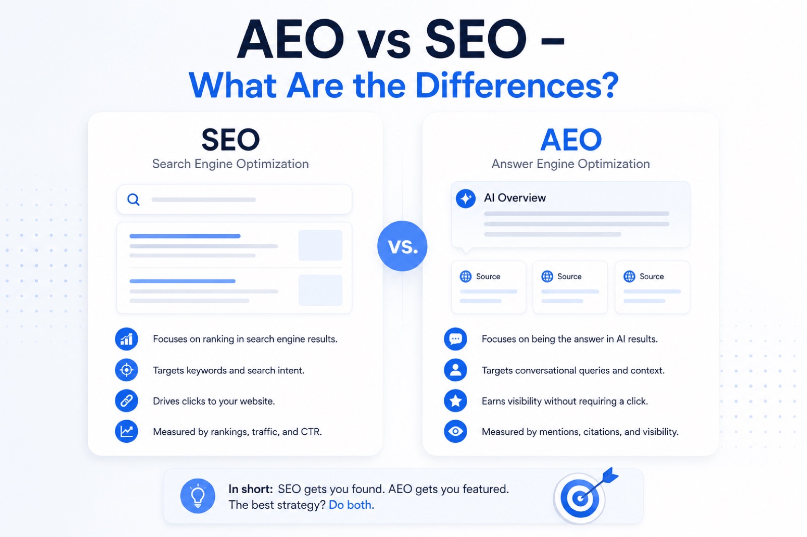 SEO vs AEO: Key Differences Every Marketer Should Know