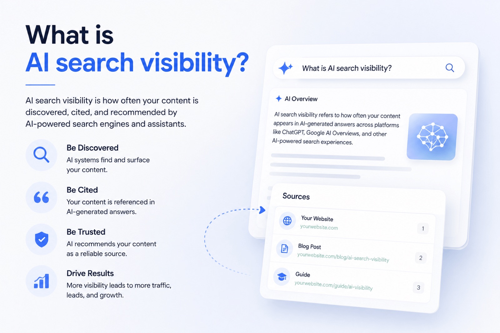 What Is AI Search Visibility? Complete Guide for Brands